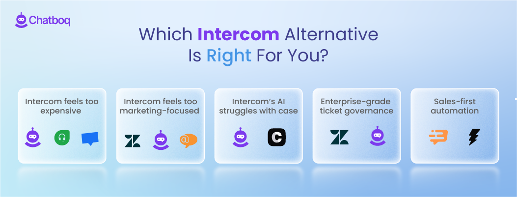 12 best Intercom alternatives and competitors in 2026 – decision chart showing when to switch: expensive, marketing-heavy, AI case struggles, enterprise ticket governance, or sales-first automation.