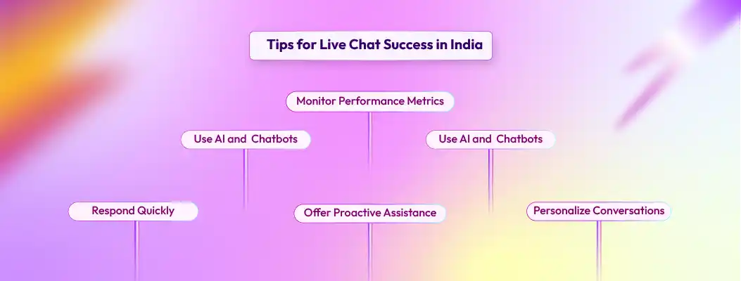 Practical tips for live chat success in India including fast response, personalization, and AI usage