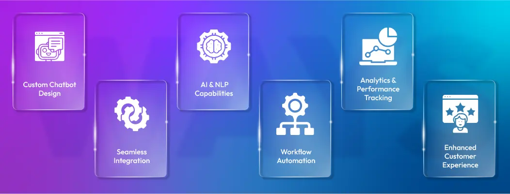Diagram showing how professional chatbot services integrate AI chatbots with live chat systems effectively.