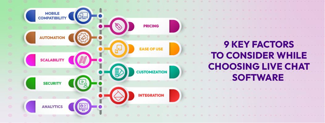 Important factors when choosing live chat software including ease of use, integration, and security