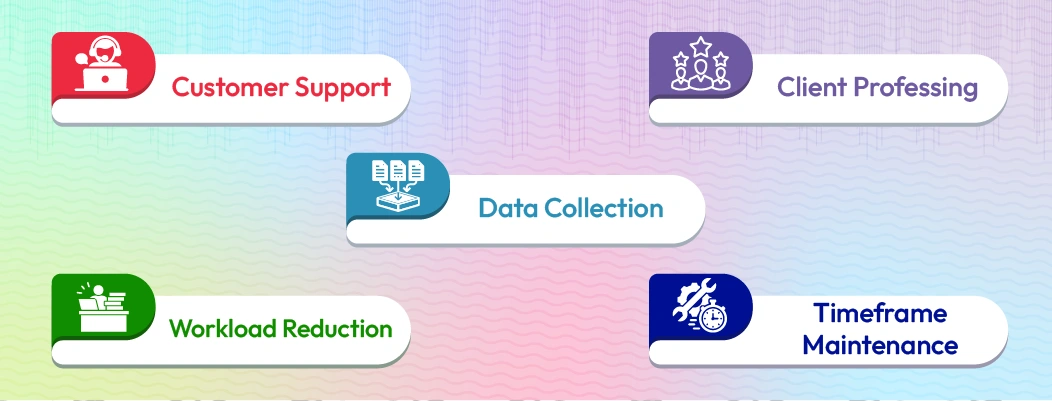 Using AI chat assistants to manage traffic in a multi-agent live chat system.
