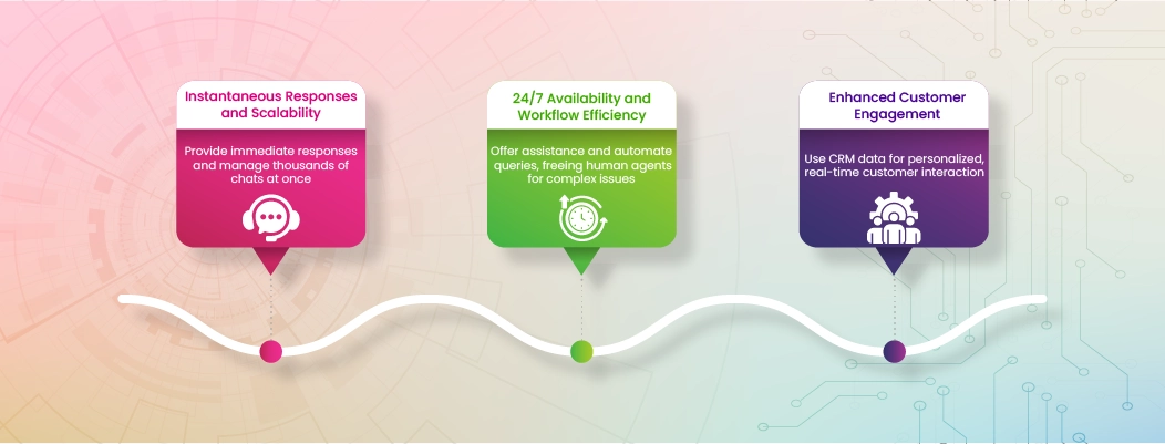 Key benefits of AI chat online platforms for business efficiency and customer satisfaction”