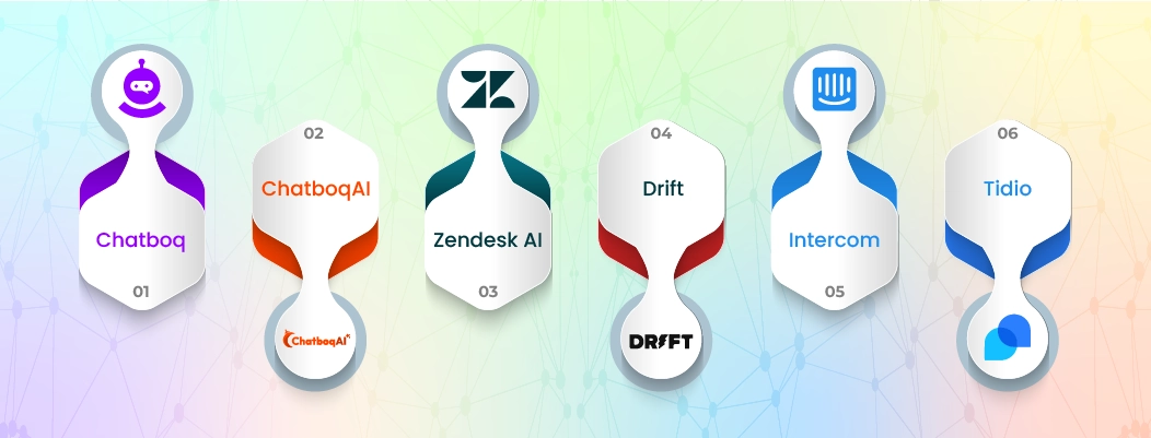 Top AI chat online platforms for instant messaging such as Chatboq, Zendesk, Drift, Intercom, and Tidio