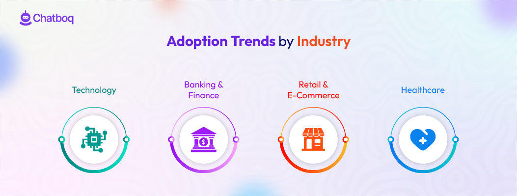 Infographic of AI adoption trends in technology, banking, retail, and healthcare industries with colorful icons.