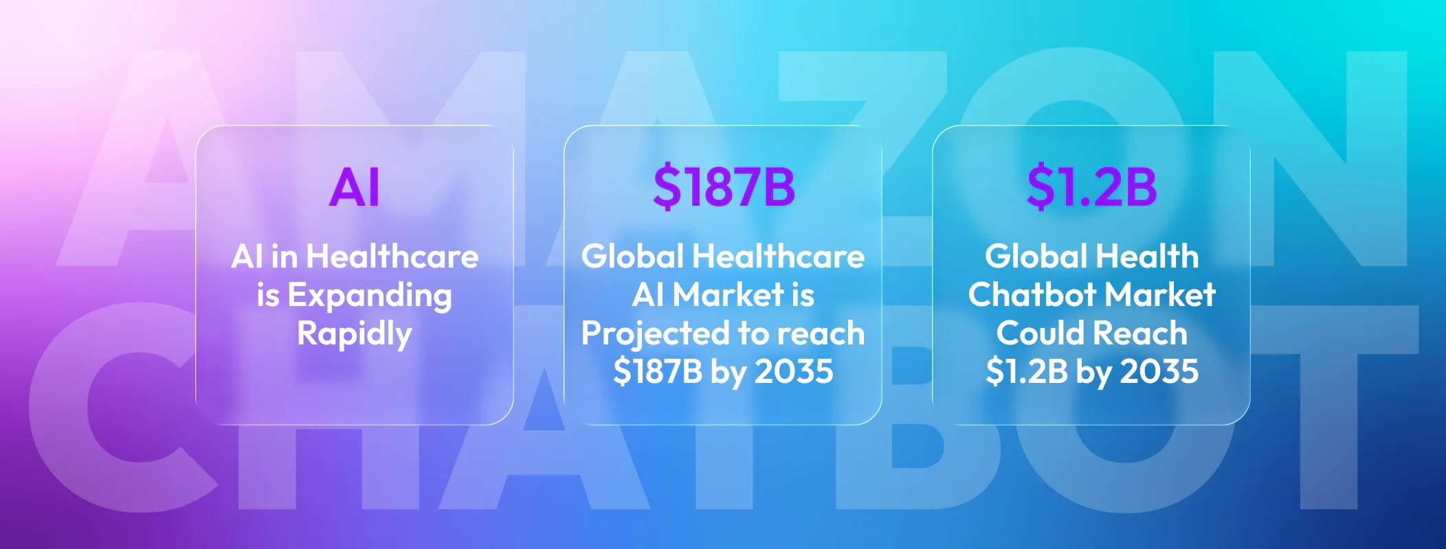 Amazon AI health chatbot using generative AI to assist users with medical guidance.