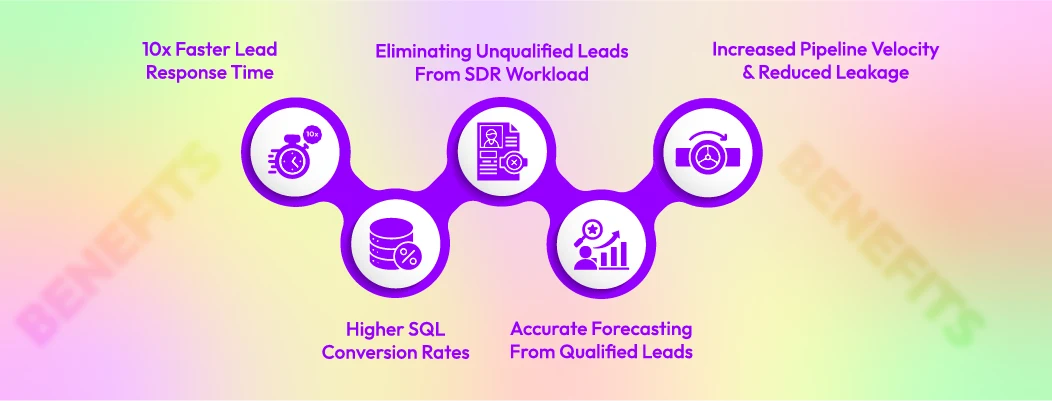 Illustration showing B2B companies using AI chatbots to qualify leads faster, automate sales tasks, and improve conversion rates.