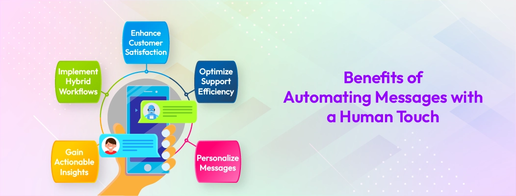 Infographic highlighting reduced support workload, faster responses, increased engagement, and human-like interactions using Chatboq.