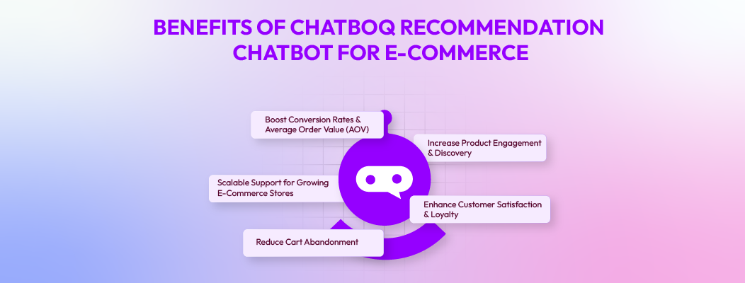 Benefits of Chatboq Product Recommendation Chatbot for E-Commerce with Chatboq