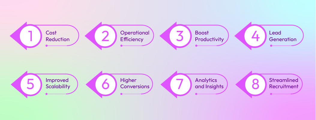 "How Chatbots for Customer Services & Businesses enhance efficiency, save costs, and boost sales