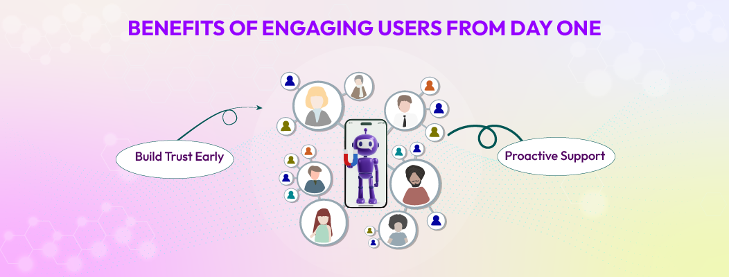 Chatboq demonstrates how proactive engagement from day one improves adoption, retention, user confidence, and long-term satisfaction.