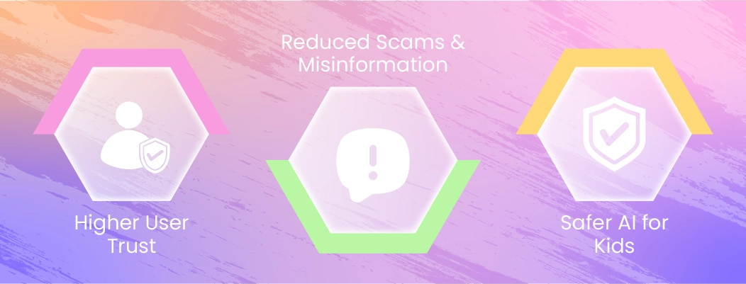Visual representing benefits of Google Play AI content policy for users and developers