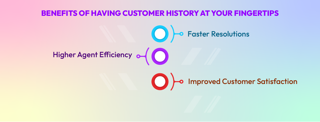 Customer History dashboard improving team efficiency, faster resolution, and customer satisfaction
