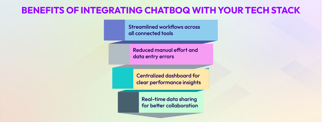 Explore the benefits of Chatboq integration — unified workflows, reduced manual effort, and improved collaboration.