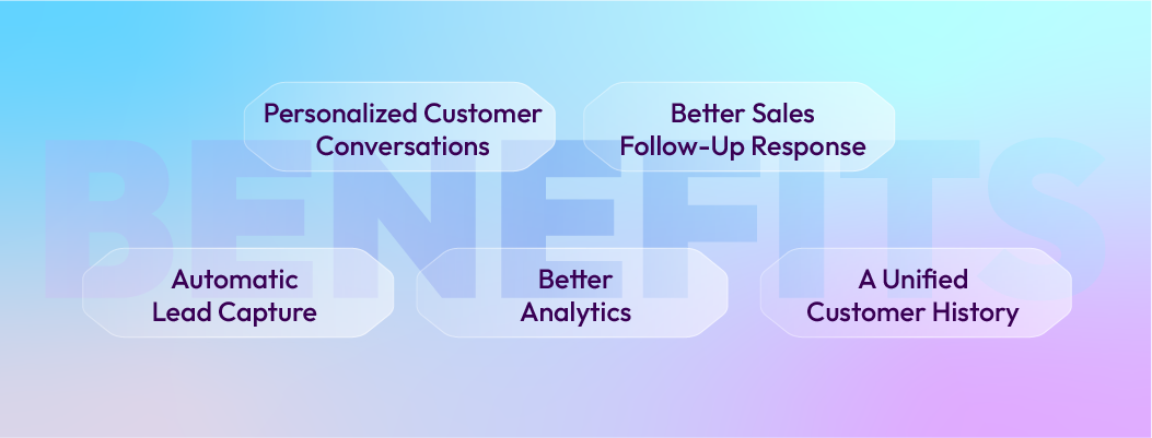 Infographic showing key benefits of live chat with your CRM including lead capture and sales follow-up.