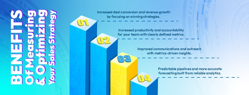 Infographic showing key benefits of measuring sales strategy — higher conversions, better productivity, and accurate forecasting.