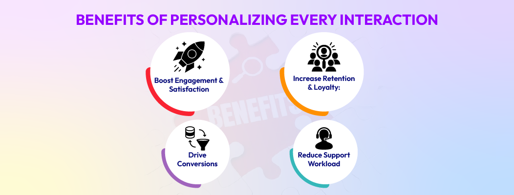 Advantages of Chatboq personalization, including higher engagement, retention, loyalty, and conversion rates.