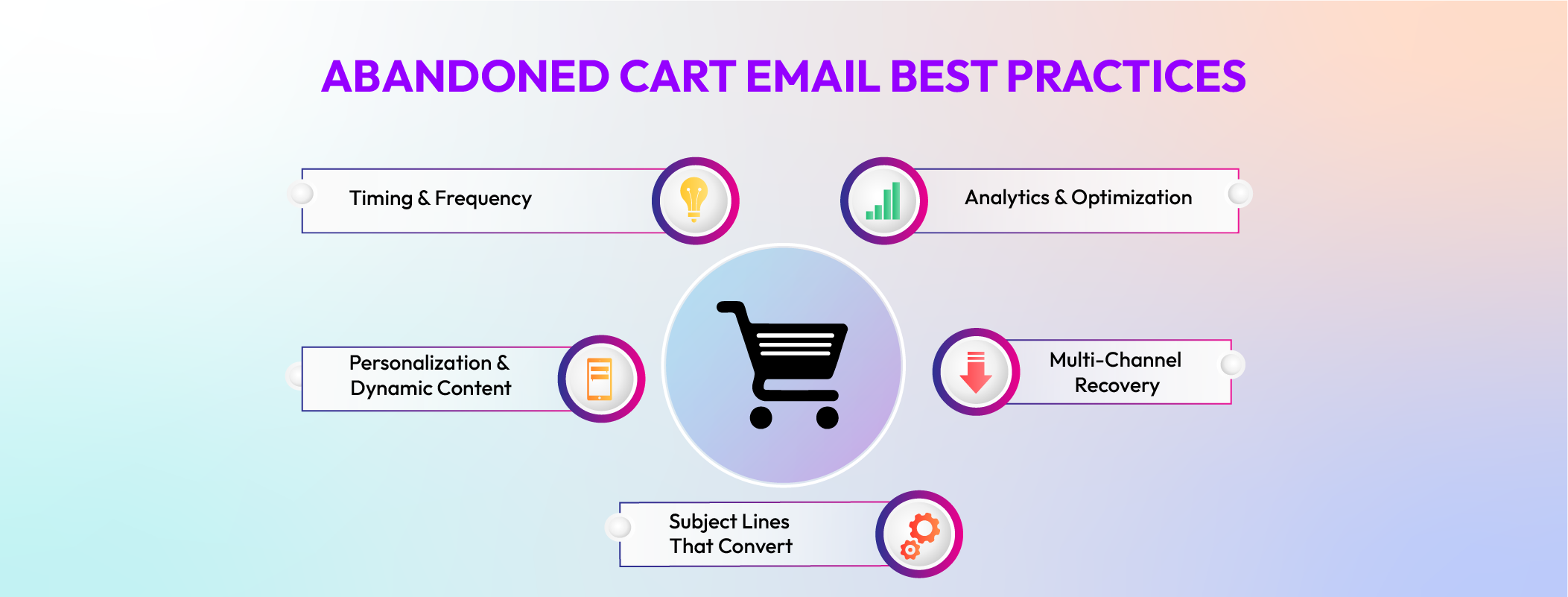 Key benefits of using Chatboq AI to recover abandoned shopping carts.