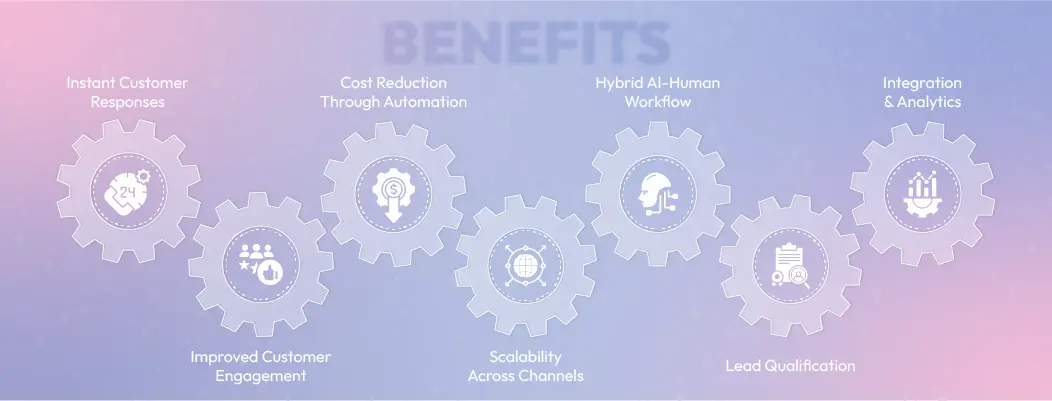 Illustration highlighting key advantages of integrating chatbots into live chat systems.