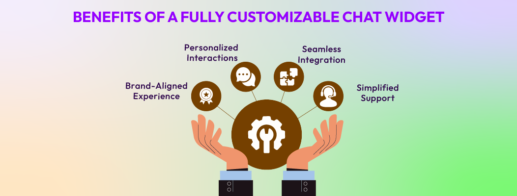 Comparison between generic and fully Customizable Chat widget showing improved brand consistency and engagement