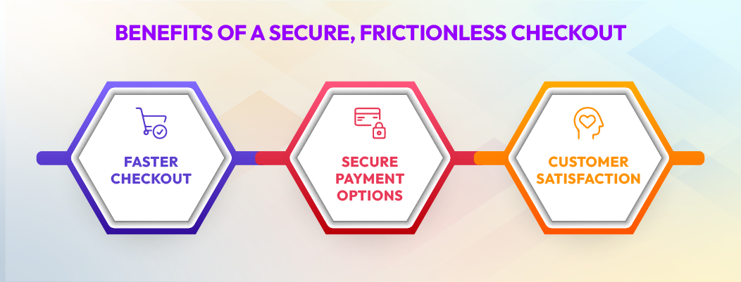 Key benefits of Chatboq’s frictionless checkout, including higher conversions, reduced cart abandonment, and secure payments.