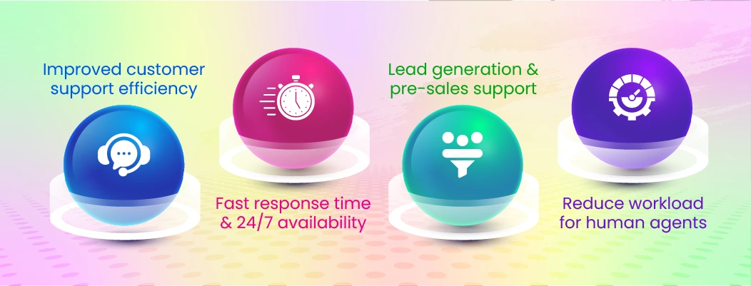 Advantages of combining AI chatbots with live chat such as improved efficiency, faster responses, lead generation, and reduced human workload