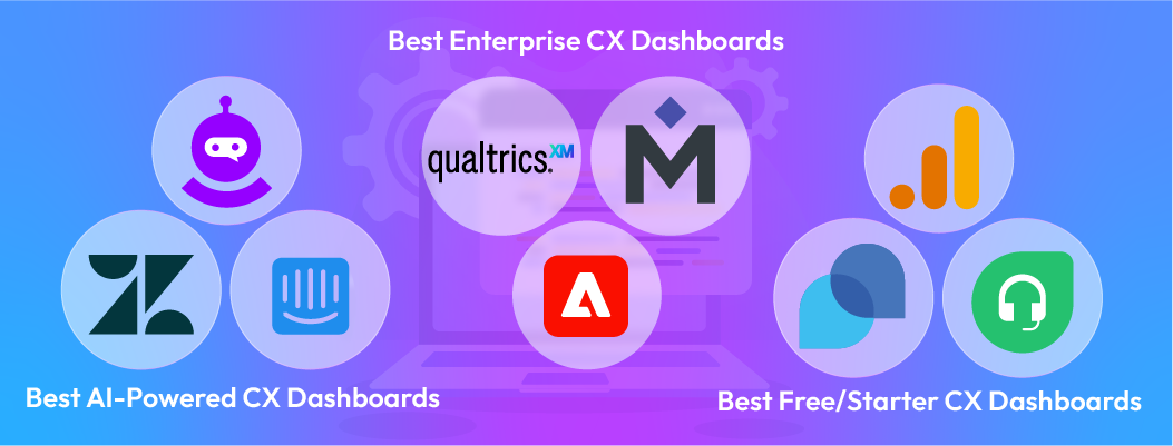 CX dashboard tools comparison showcasing AI-powered, enterprise, and starter customer experience platforms