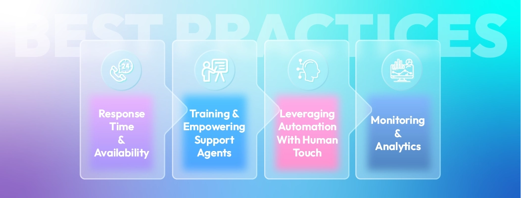 Best practices for live chat customer support to improve customer experience