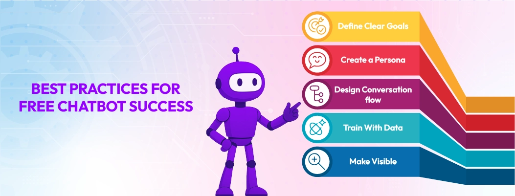 Best practices for designing and managing a free Chatbot for effective customer interaction