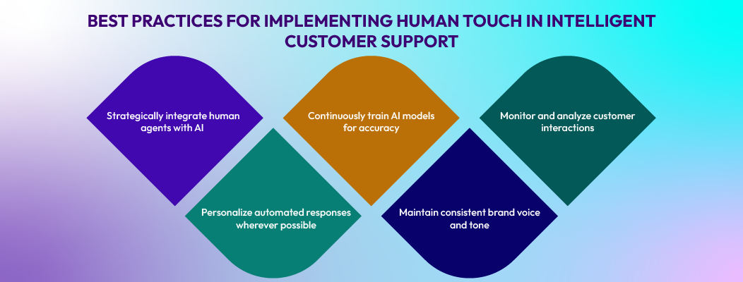 Best practices for implementing human touch in customer support automation with Chatboq, integrating AI and human agents for fast, accurate, and personalized service.