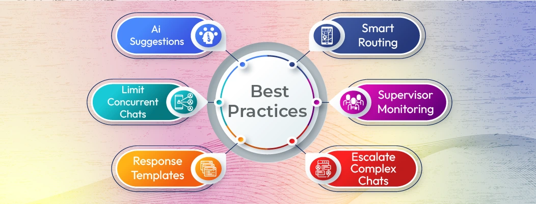 Best practices for optimizing a multi-agent live chat workflow.