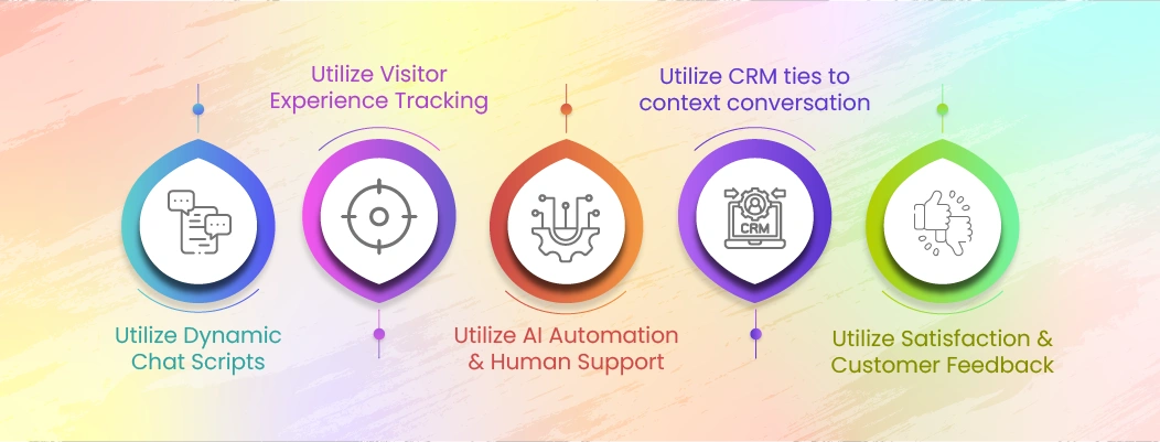 Best practices for implementing personalized live chat for better customer experiences.
