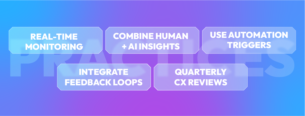 High-performing CX dashboard best practices combining real-time monitoring, AI insights, and automation