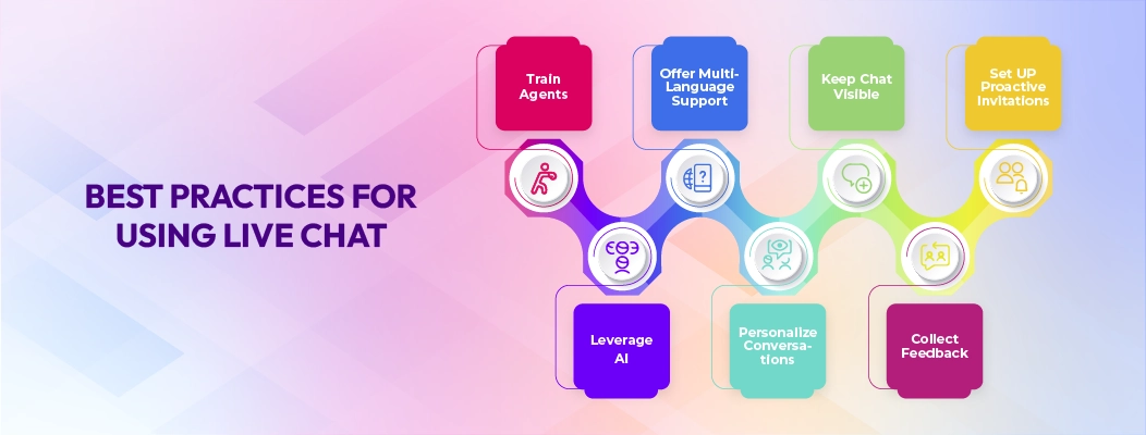 "Best practices for live chat to improve customer support and agent efficiency