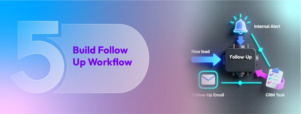 Creating follow-up workflows in CRM for live chat leads.