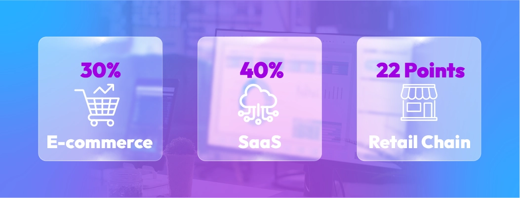 CX dashboard case studies demonstrating improved CSAT, reduced tickets, and higher NPS