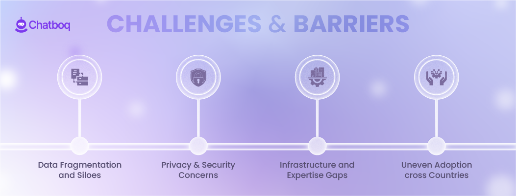 Infographic: AI Challenges and Barriers, outlining data silos, privacy concerns, expertise gaps, and uneven adoption.
