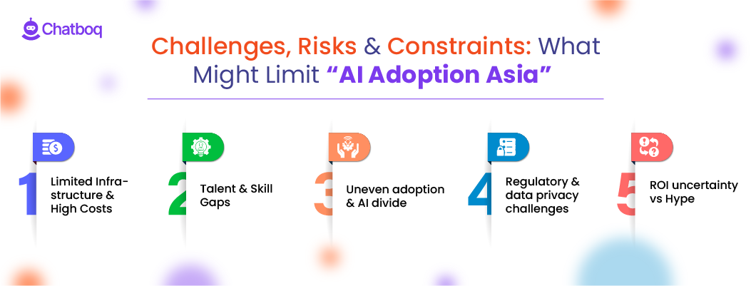 Infographic: AI Adoption Asia challenges including infrastructure, talent gaps, and data privacy risks.