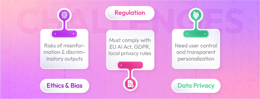 Key challenges of agentic AI adoption including ethics, privacy, and regulation.