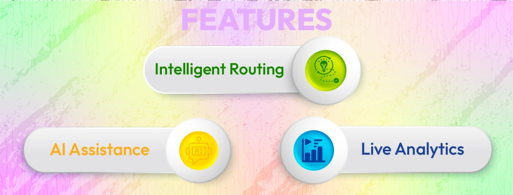 Overview of ChatBoq features for multi-agent live chat management.