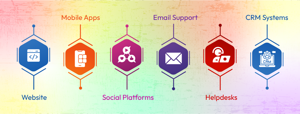Unified customer data integration connecting chatbot, CRM, helpdesk, website, and social channel analytics
