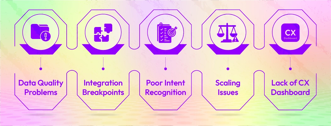 Common challenges in AI chatbot development services and practical solutions