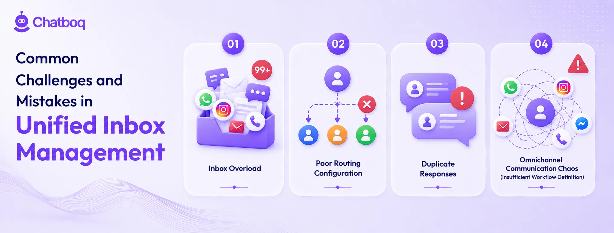 Infographic detailing four major obstacles in inbox management: inbox overload, poor routing configuration, duplicate responses, and omnichannel communication chaos caused by insufficient workflow definitions.