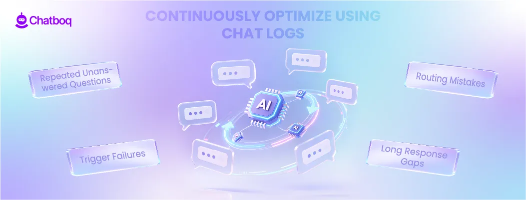 Illustration showing customer service teams analyzing chat logs to continuously optimize responses and improve support quality.