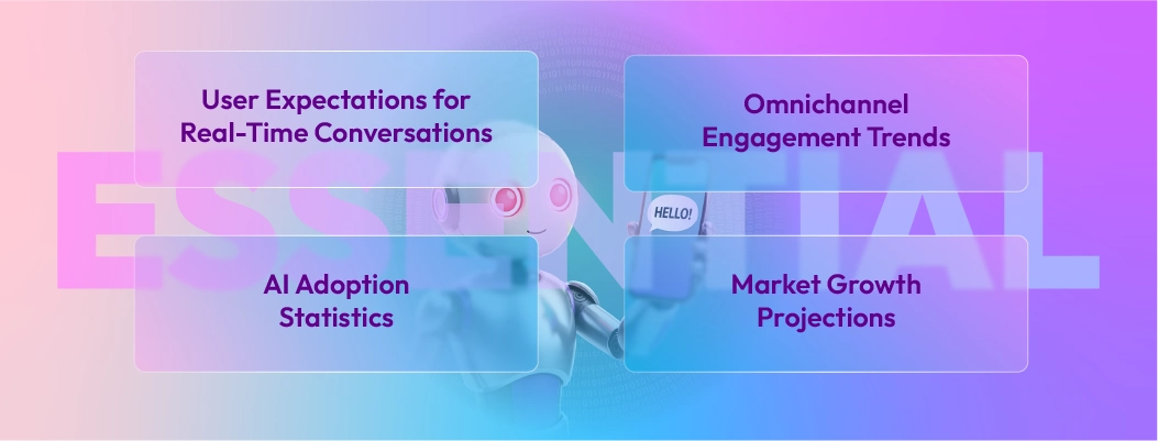 Reasons conversational AI platforms are essential for businesses in 2025