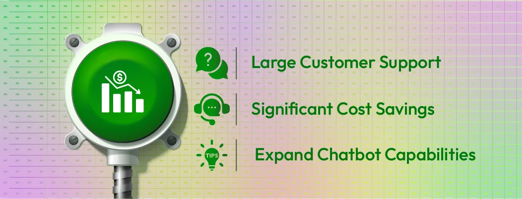 Cost-saving benefits of automation through chatbot development services.