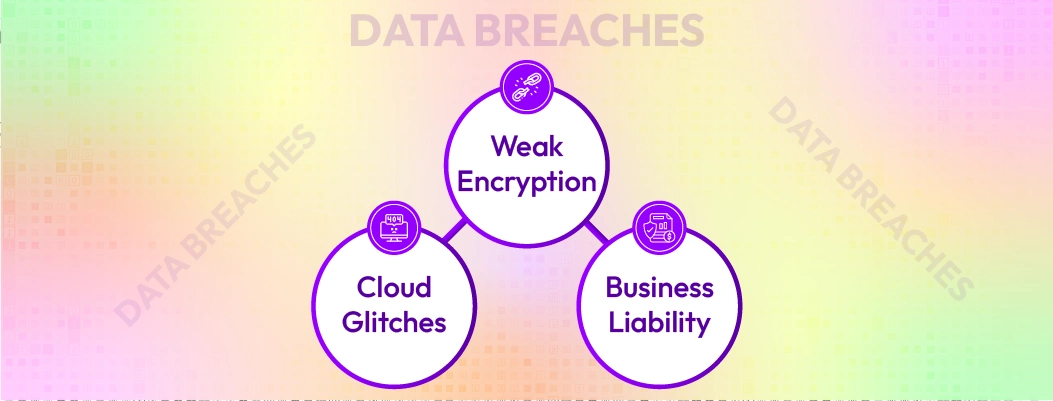 Legal risks of data breaches from AI chatbots in e-commerce