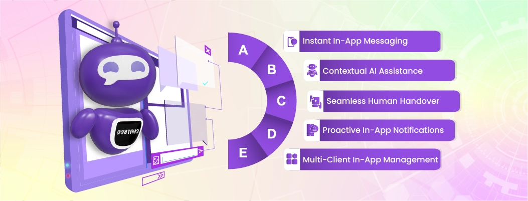 Chatboq integrates in-app support with AI assistance and live agent handover, providing fast, context-aware customer help without switching platforms.