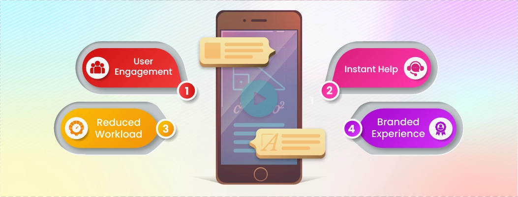 Providing in-app support with Chatboq boosts engagement, improves UX, reduces agent workload, and ensures a seamless, branded experience.