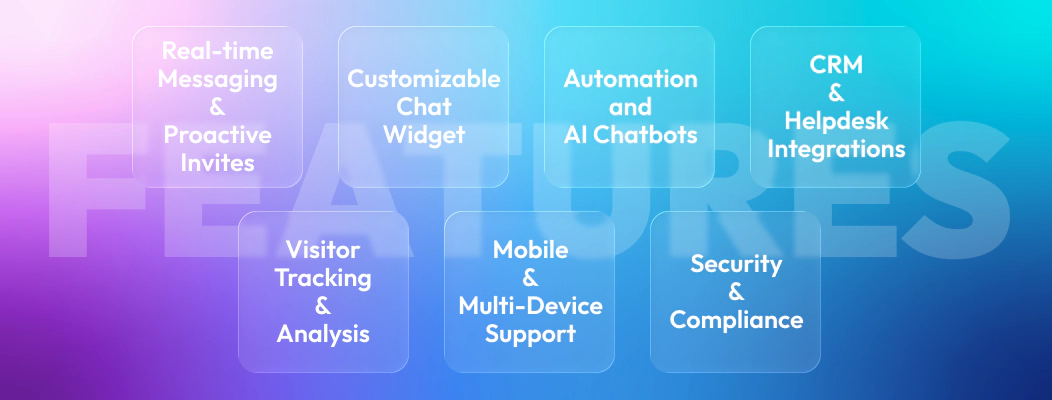 Key features of free live chat tools including AI chatbots, automation, analytics, mobile support, and CRM integration.
