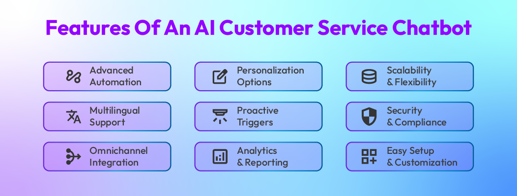 Illustration of AI customer service chatbot highlighting key features like automation, multilingual support, personalization, and omnichannel integration.